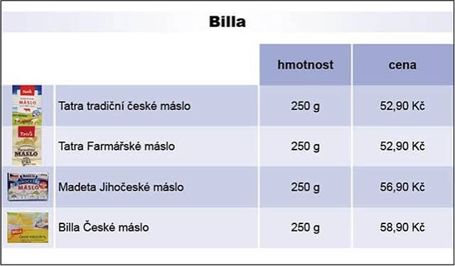 Ceny másla - Billa