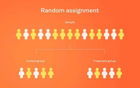 #How random assignment works in A/B testing your product or website