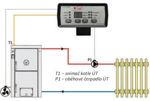TATAREK RT04B PID ADAS Regulátor teploty kotle