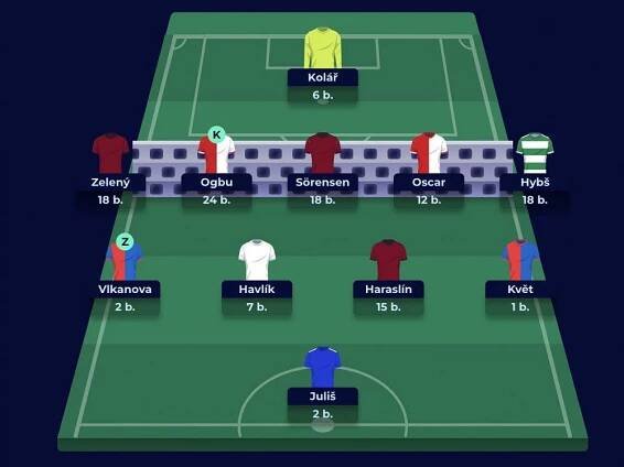 Fantasy liga | Sportovní hry na Sport.cz