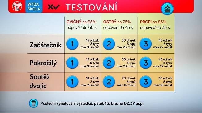 NaucMe.cz - aplikace pro děti, rodiče a učitele