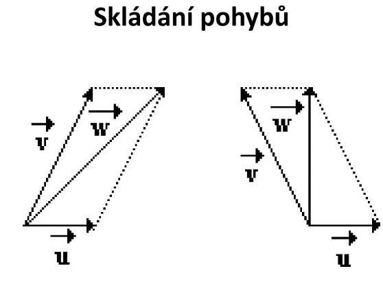 PPT - Kinematika PowerPoint Presentation, free download - ID:4173808
