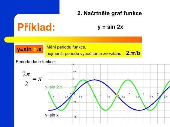 PPT - GRAFY SLOŽENÝCH GONIOMETRICKÝCH FUNKCÍ PowerPoint Presentation ...