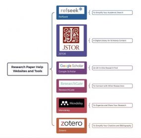 Research Paper Help Websites and Tools