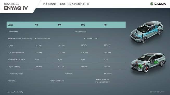 Škoda Enyaq - Strana 3 - Ostatní - ŠKODA Forum - SKODAHOME.cz