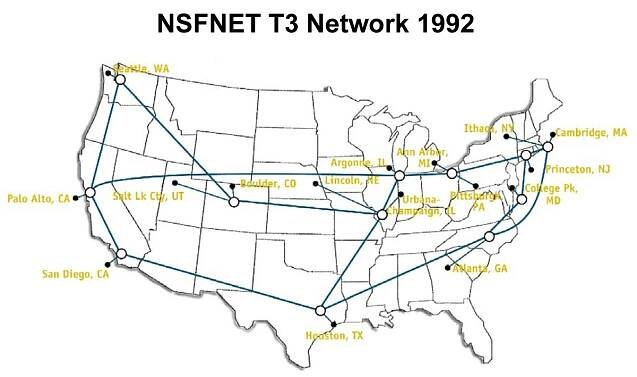 Backbone network