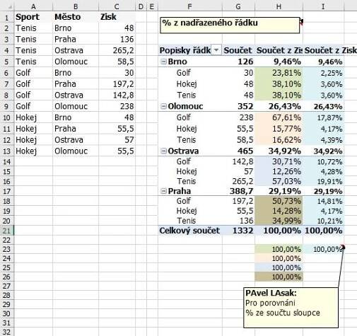 Kontingenční tabulka - Excel