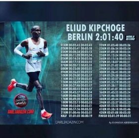 Světový rekord: Eliud Kipchoge kilometr po kilometru.