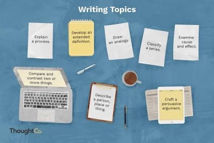 501 Topic Suggestions for Writing Essays and Speeches