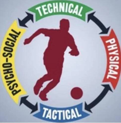 USL Academy