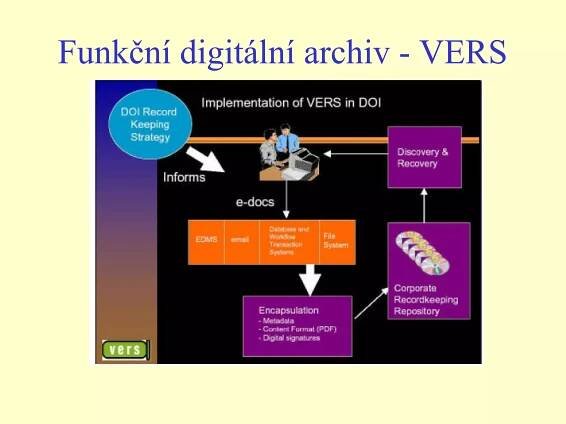 Funkční digitální archiv - VERS
 